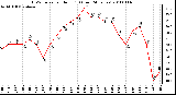 Milwaukee Weather THSW Index per Hour (F) (Last 24 Hours)