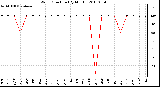 Milwaukee Weather Wind Direction (By Month)