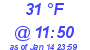 Milwaukee Weather Dewpoint High High Today