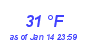 Milwaukee Weather Dewpoint High High Month