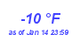 Milwaukee Weather Dewpoint High Low Month