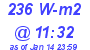 Milwaukee Weather Solar Radiation High Today