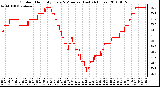 Milwaukee Weather Outdoor Humidity Every 5 Minutes (Last 24 Hours)