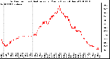 Milwaukee Weather Outdoor Temp (vs) Heat Index per Minute (Last 24 Hours)