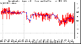 Milwaukee Weather Normalized and Average Wind Direction (Last 24 Hours)