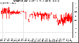 Milwaukee Weather Normalized Wind Direction (Last 24 Hours)