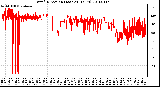 Milwaukee Weather Wind Direction (Last 24 Hours)