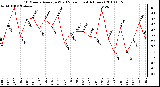 Milwaukee Weather 10 Minute Average Wind Speed (Last 4 Hours)