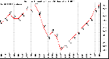 Milwaukee Weather Outdoor Humidity (Last 24 Hours)