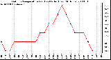 Milwaukee Weather Outdoor Temperature (vs) Heat Index (Last 24 Hours)