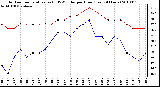 Milwaukee Weather Outdoor Temperature (vs) THSW Index per Hour (Last 24 Hours)