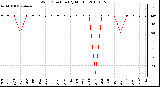 Milwaukee Weather Wind Direction (By Month)