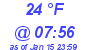 Milwaukee Weather Dewpoint High High Today