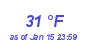 Milwaukee Weather Dewpoint High High Month