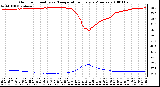 Milwaukee Weather Outdoor Humidity vs. Temperature Every 5 Minutes