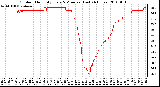 Milwaukee Weather Outdoor Humidity Every 5 Minutes (Last 24 Hours)