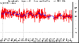 Milwaukee Weather Normalized and Average Wind Direction (Last 24 Hours)