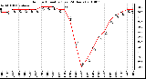 Milwaukee Weather Outdoor Humidity (Last 24 Hours)