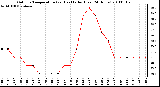 Milwaukee Weather Outdoor Temperature (vs) Heat Index (Last 24 Hours)