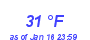 Milwaukee Weather Dewpoint High High Year