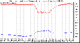 Milwaukee Weather Outdoor Humidity vs. Temperature Every 5 Minutes