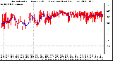 Milwaukee Weather Normalized and Average Wind Direction (Last 24 Hours)