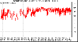 Milwaukee Weather Normalized Wind Direction (Last 24 Hours)