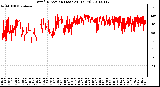 Milwaukee Weather Wind Direction (Last 24 Hours)