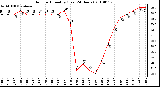 Milwaukee Weather Outdoor Humidity (Last 24 Hours)