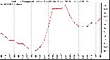 Milwaukee Weather Outdoor Temperature (vs) Heat Index (Last 24 Hours)