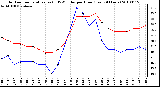 Milwaukee Weather Outdoor Temperature (vs) THSW Index per Hour (Last 24 Hours)