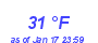 Milwaukee Weather Dewpoint High High Month