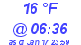 Milwaukee Weather Dewpoint High Low Today