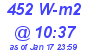 Milwaukee Weather Solar Radiation High Today