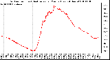 Milwaukee Weather Outdoor Temp (vs) Heat Index per Minute (Last 24 Hours)