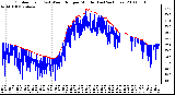 Milwaukee Weather Outdoor Temp (vs) Wind Chill per Minute (Last 24 Hours)