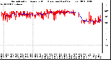 Milwaukee Weather Normalized and Average Wind Direction (Last 24 Hours)