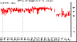 Milwaukee Weather Wind Direction (Last 24 Hours)