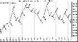 Milwaukee Weather Barometric Pressure Daily Low