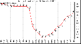 Milwaukee Weather Outdoor Humidity (Last 24 Hours)