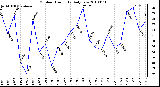 Milwaukee Weather Outdoor Humidity Daily Low