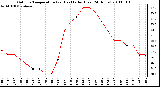 Milwaukee Weather Outdoor Temperature (vs) Heat Index (Last 24 Hours)