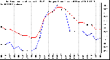 Milwaukee Weather Outdoor Temperature (vs) THSW Index per Hour (Last 24 Hours)