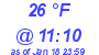 Milwaukee Weather Dewpoint High High Today