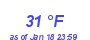 Milwaukee Weather Dewpoint High High Month