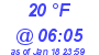 Milwaukee Weather Dewpoint High Low Today