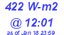 Milwaukee Weather Solar Radiation High Today