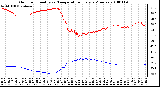 Milwaukee Weather Outdoor Humidity vs. Temperature Every 5 Minutes