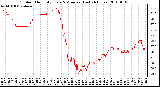 Milwaukee Weather Outdoor Humidity Every 5 Minutes (Last 24 Hours)