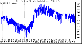 Milwaukee Weather Wind Chill per Minute (Last 24 Hours)